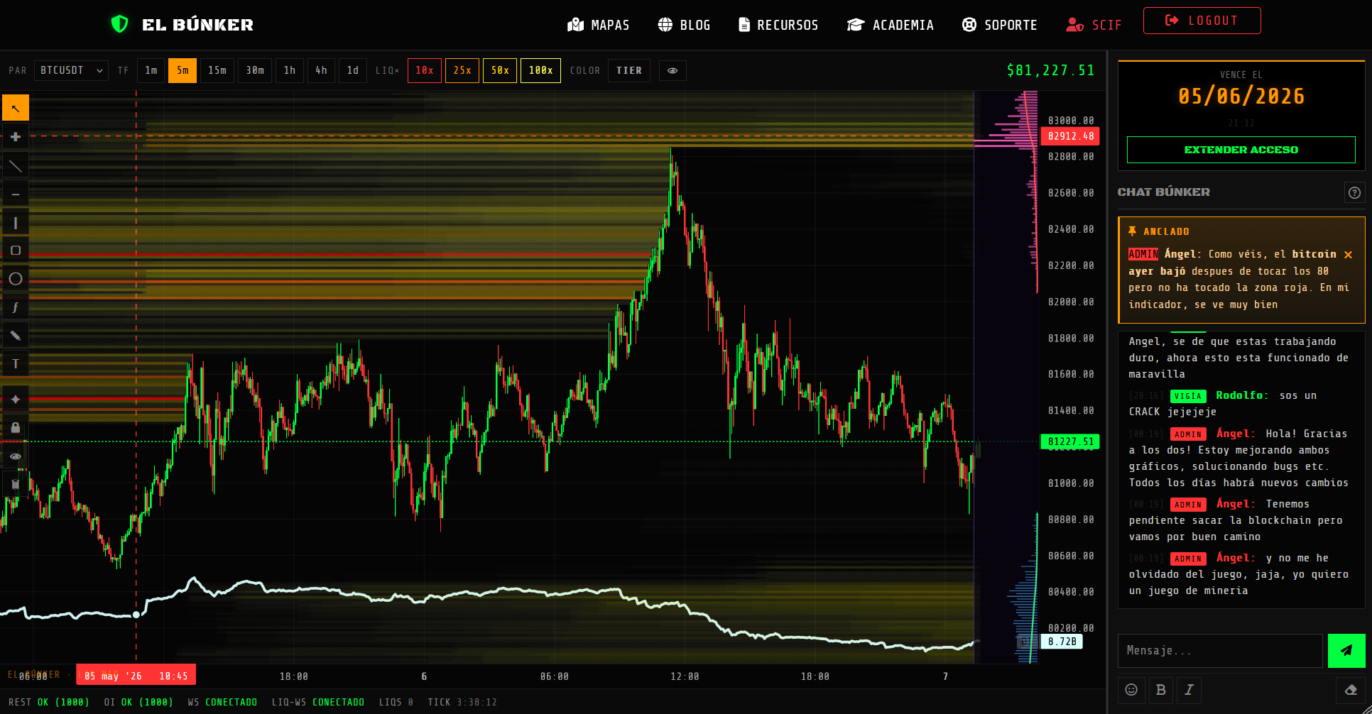 Vista previa del Búnker Liquidation Heatmap